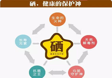 補硒產品那么多，你真的會選嗎？