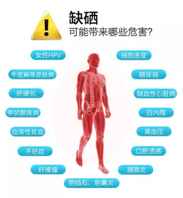 補硒補對了，效果非常好