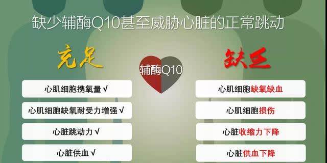 身體細(xì)胞“發(fā)動(dòng)機(jī)”—輔酶Q10，到底有多重要？